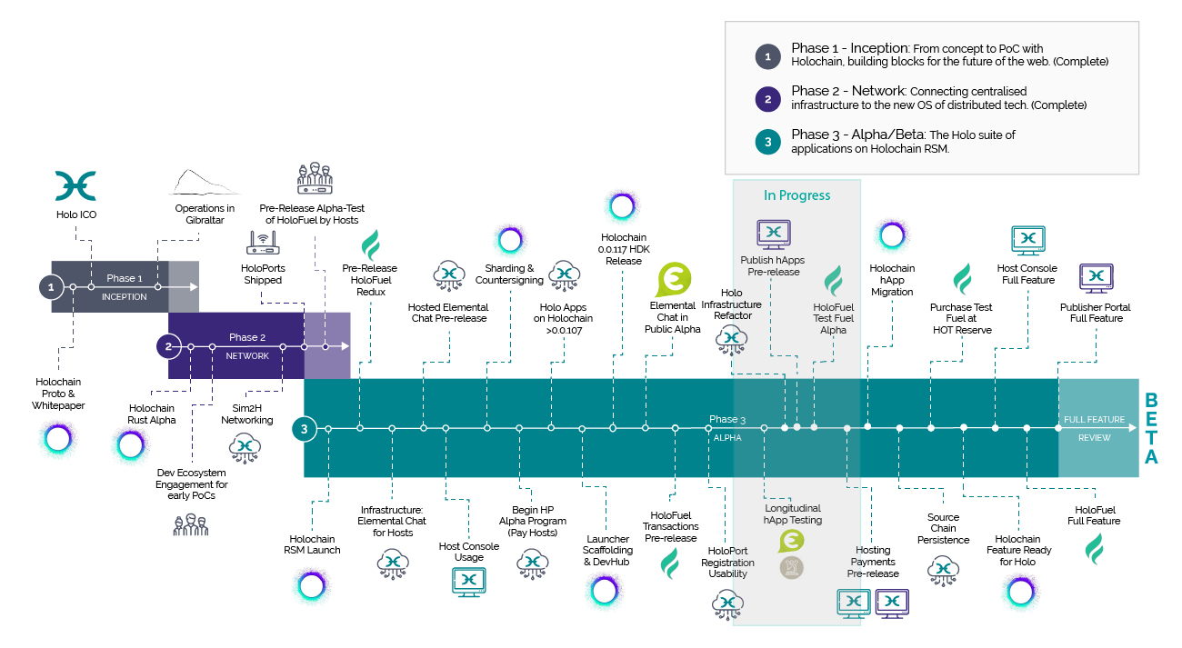 Roadmap